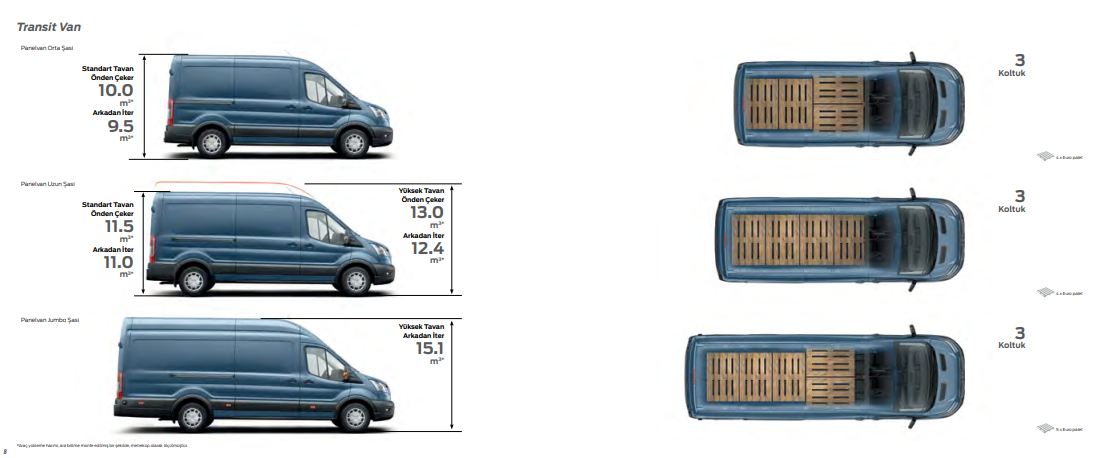 2022 Model Ford Transit Panelvan Sasi Secenekleri Yuk Tasima Kapasitesi 1