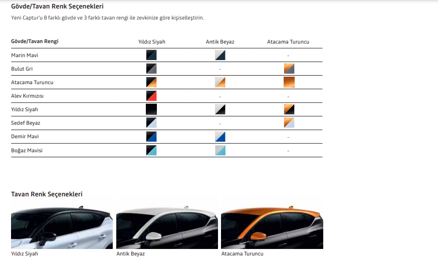 2022 Model Renault Yeni Captur Cift Renk Secenekleri