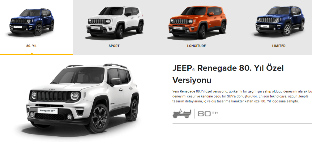 2022 Jeep Renegade Modelleri 80 Yil