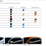 2022 Model Renault Yeni Captur Cift Renk Secenekleri