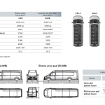 2022 Model Volkswagen Crafter Boyutlari Sasi Secenekleri