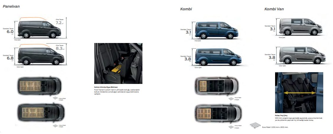 2022 Model Ford Transit Custom Boyutlari