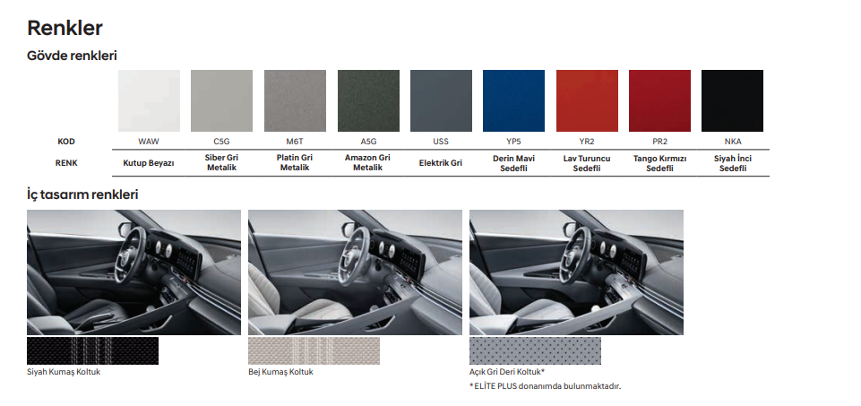 2022 Model Hyundai Yeni Elantra Renk Secenekleri